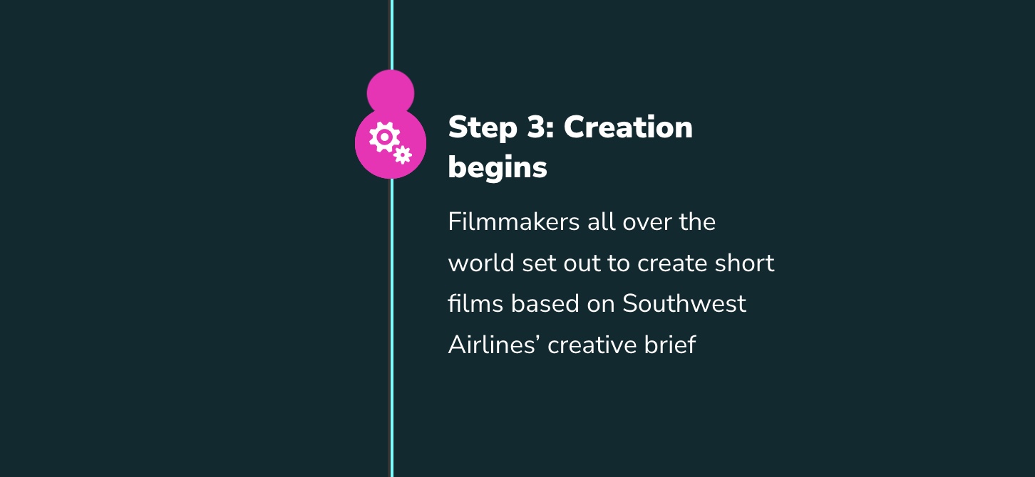 Step 3: Creation Begins for Online Video Contest