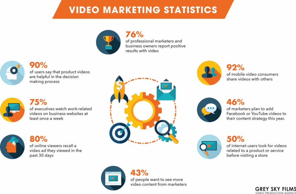 Video Marketing KPIs Statistic